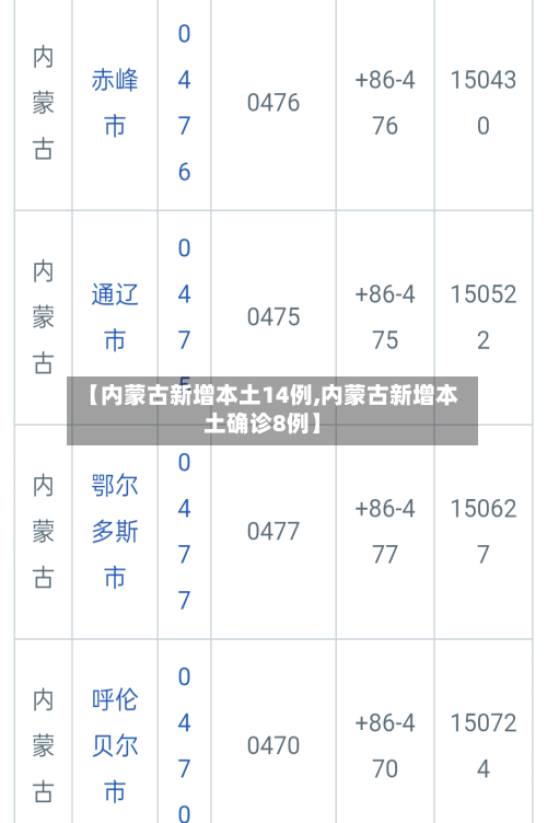 【内蒙古新增本土14例,内蒙古新增本土确诊8例】-第1张图片