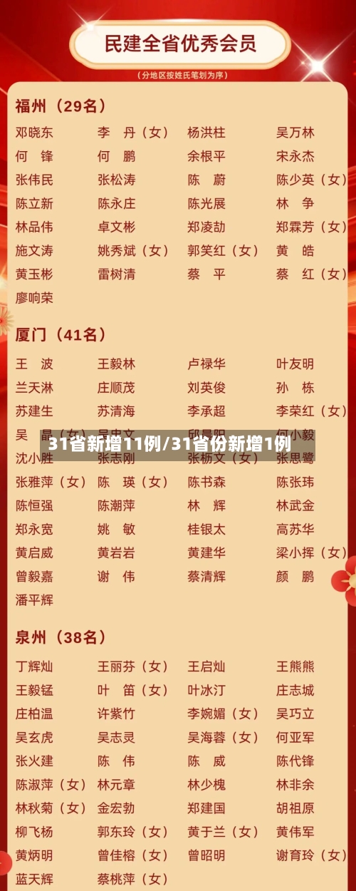 31省新增11例/31省份新增1例