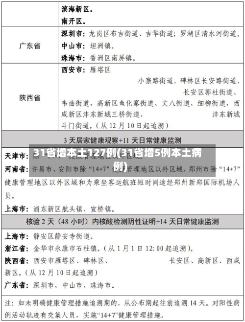 31省增本土127例(31省增5例本土病例)-第2张图片