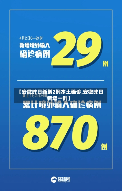 【安徽昨日新增2例本土确诊,安徽昨日新增一例】-第1张图片