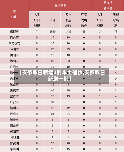 【安徽昨日新增2例本土确诊,安徽昨日新增一例】-第2张图片