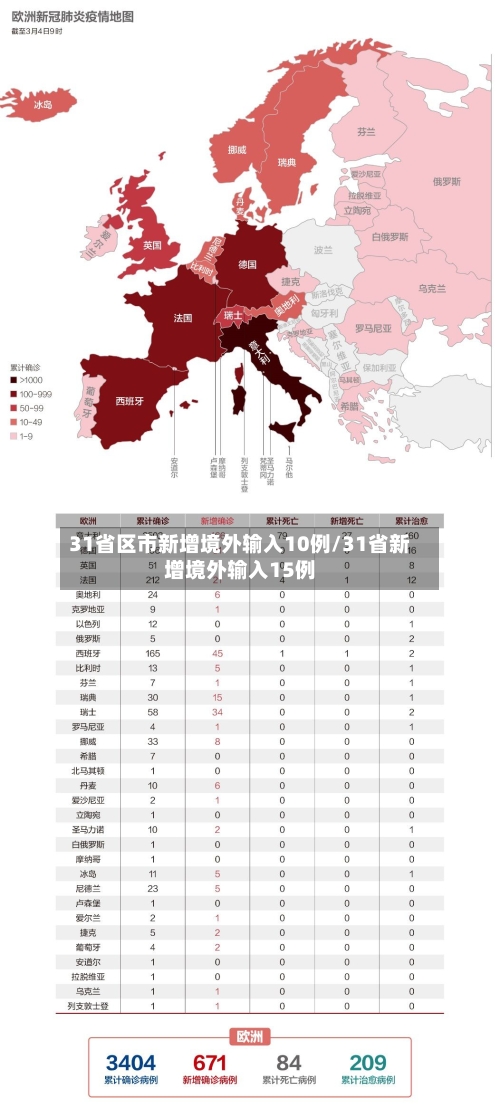 31省区市新增境外输入10例/31省新增境外输入15例-第1张图片