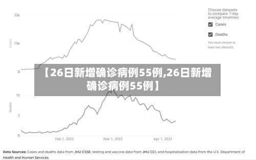 【26日新增确诊病例55例,26日新增确诊病例55例】-第3张图片