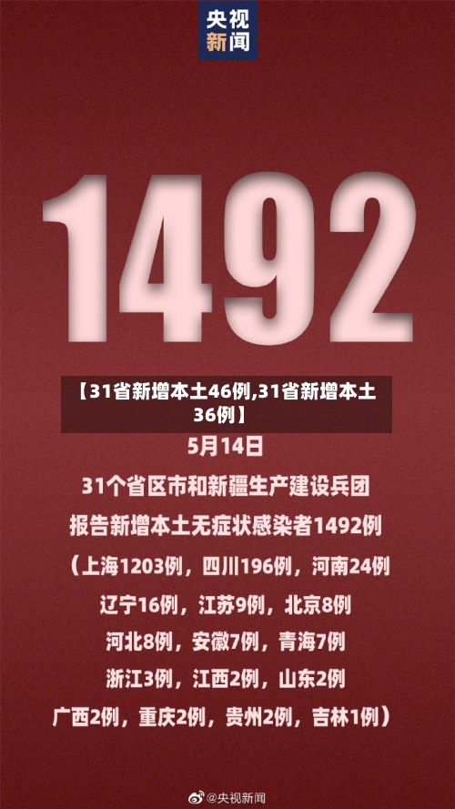 【31省新增本土46例,31省新增本土36例】-第1张图片
