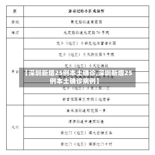 【深圳新增25例本土确诊,深圳新增25例本土确诊病例】-第2张图片