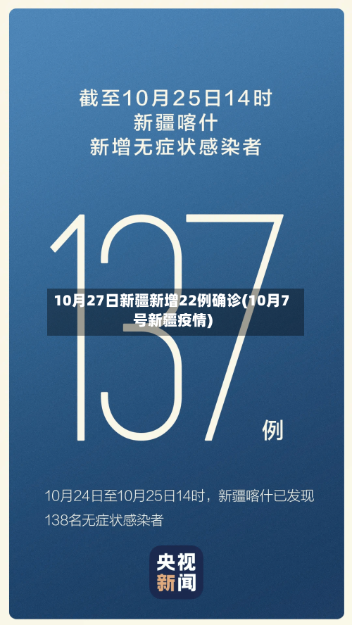 10月27日新疆新增22例确诊(10月7号新疆疫情)-第3张图片