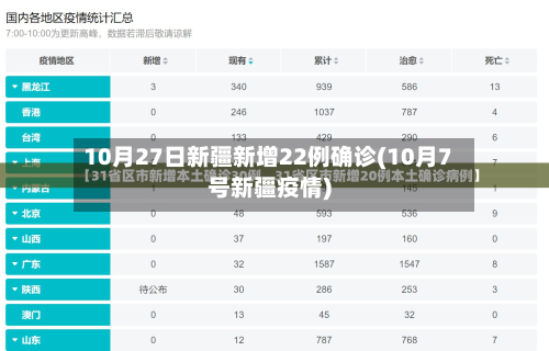 10月27日新疆新增22例确诊(10月7号新疆疫情)