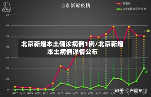 北京新增本土确诊病例1例/北京新增本土病例详情公布-第2张图片