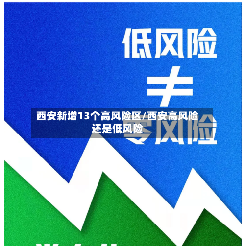 西安新增13个高风险区/西安高风险还是低风险-第2张图片