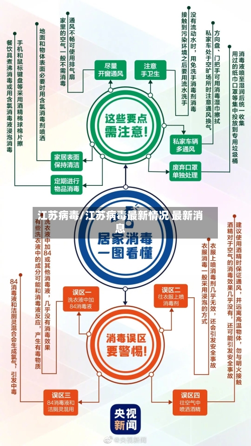 江苏病毒/江苏病毒最新情况 最新消息-第1张图片