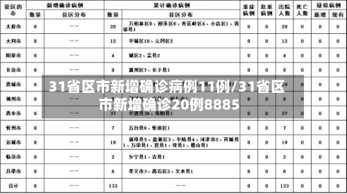 31省区市新增确诊病例11例/31省区市新增确诊20例8885-第1张图片