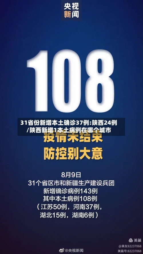 31省份新增本土确诊37例:陕西24例/陕西新增1本土病例在哪个城市-第1张图片