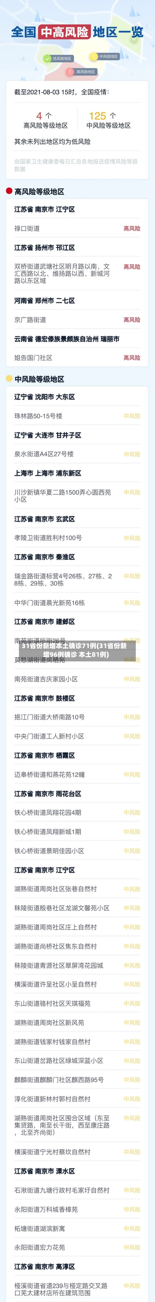 31省份新增本土确诊71例(31省份新增96例确诊 本土81例)