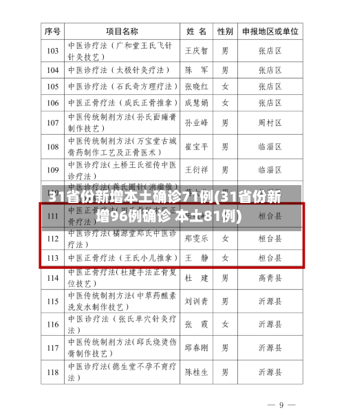 31省份新增本土确诊71例(31省份新增96例确诊 本土81例)-第2张图片