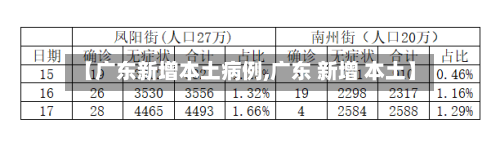【广东新增本土病例,广东 新增 本土】-第2张图片