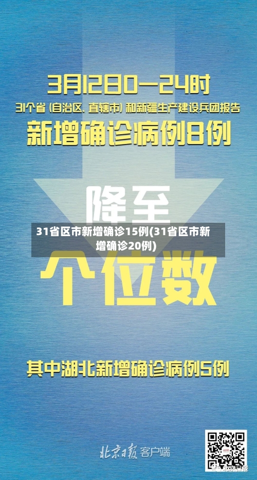 31省区市新增确诊15例(31省区市新增确诊20例)-第2张图片