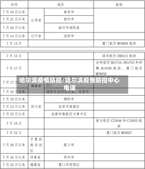 哈尔滨疫情防控/哈尔滨疫情防控中心电话-第1张图片