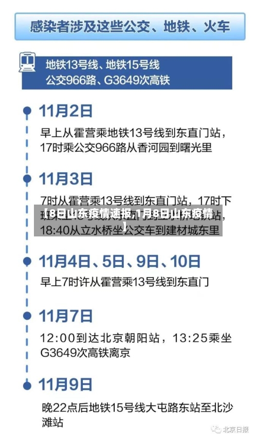 【8日山东疫情速报,1月8日山东疫情】-第2张图片