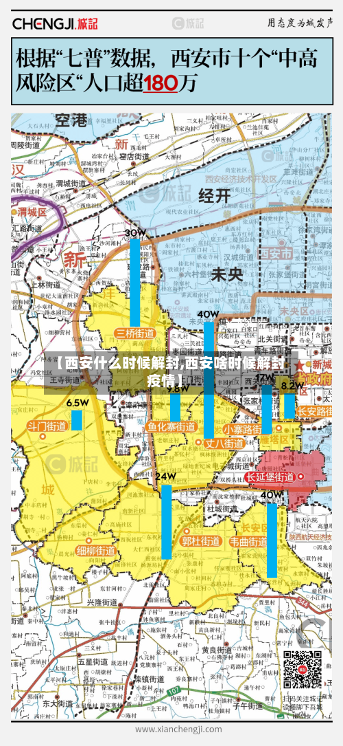 【西安什么时候解封,西安啥时候解封疫情】-第2张图片