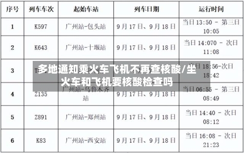 多地通知乘火车飞机不再查核酸/坐火车和飞机要核酸检查吗-第3张图片