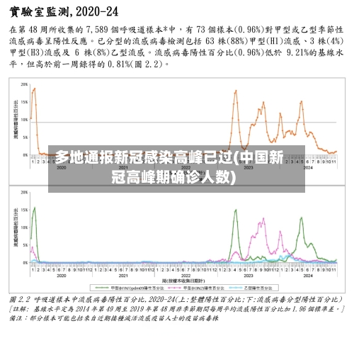 多地通报新冠感染高峰已过(中国新冠高峰期确诊人数)-第3张图片