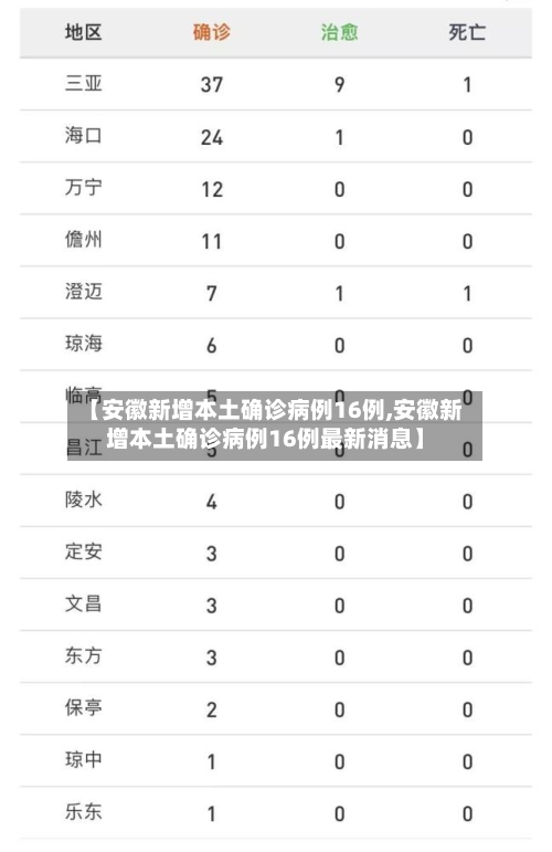 【安徽新增本土确诊病例16例,安徽新增本土确诊病例16例最新消息】-第1张图片