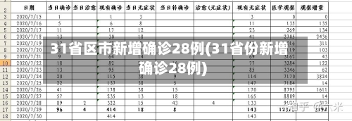 31省区市新增确诊28例(31省份新增确诊28例)-第1张图片