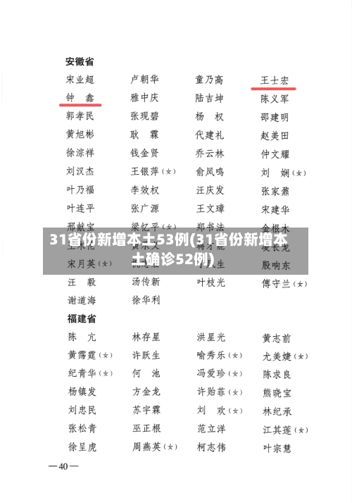 31省份新增本土53例(31省份新增本土确诊52例)-第1张图片