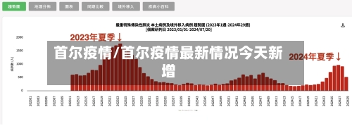 首尔疫情/首尔疫情最新情况今天新增-第2张图片