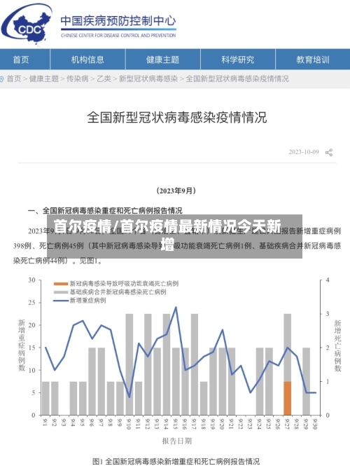 首尔疫情/首尔疫情最新情况今天新增-第1张图片