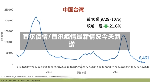 首尔疫情/首尔疫情最新情况今天新增-第3张图片