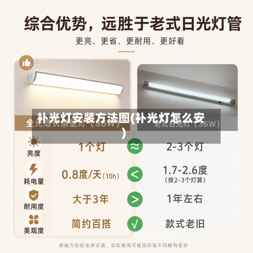 补光灯安装方法图(补光灯怎么安)-第2张图片