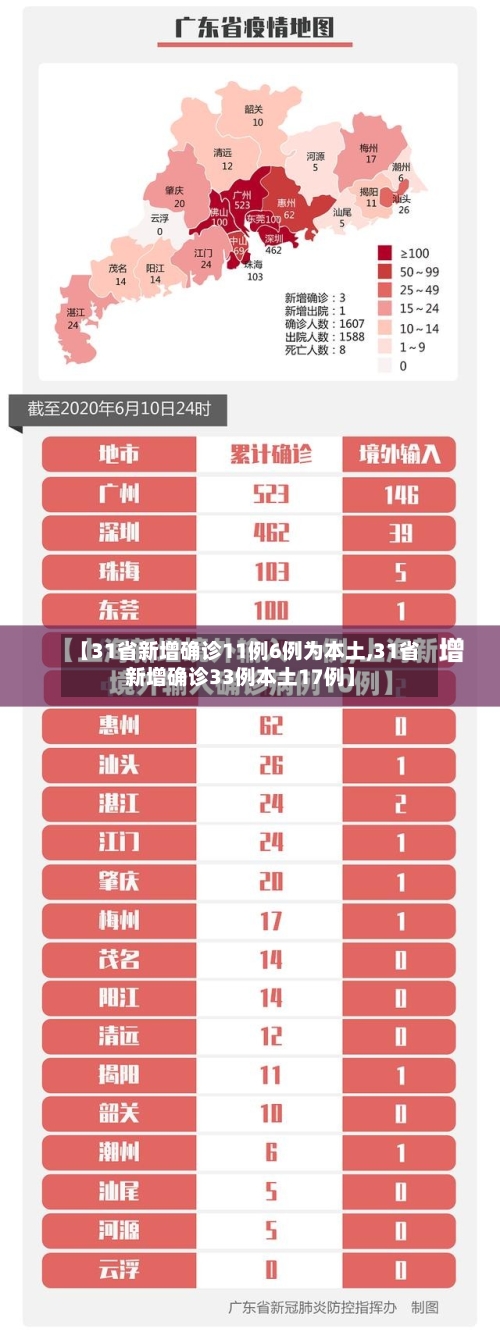 【31省新增确诊11例6例为本土,31省新增确诊33例本土17例】-第3张图片