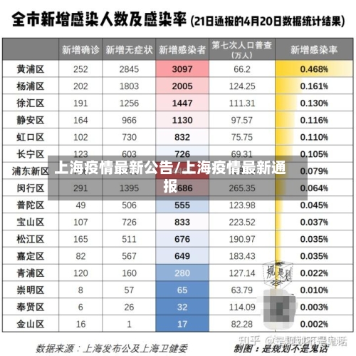 上海疫情最新公告/上海疫情最新通报-第1张图片