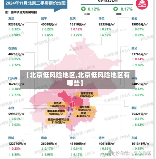 【北京低风险地区,北京低风险地区有哪些】-第1张图片