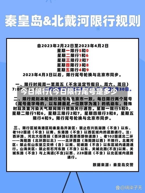 今日限行(今日限行尾号是多少)-第1张图片