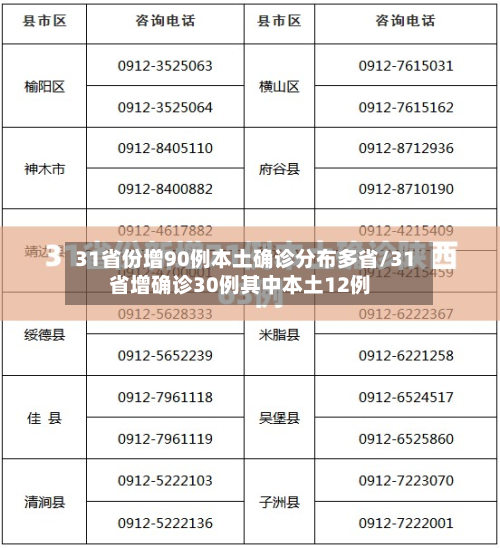 31省份增90例本土确诊分布多省/31省增确诊30例其中本土12例-第1张图片