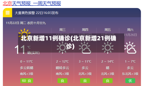 北京新增11例确诊(北京新增21例确诊)-第1张图片