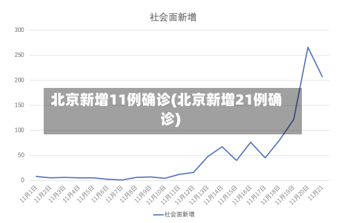 北京新增11例确诊(北京新增21例确诊)-第2张图片