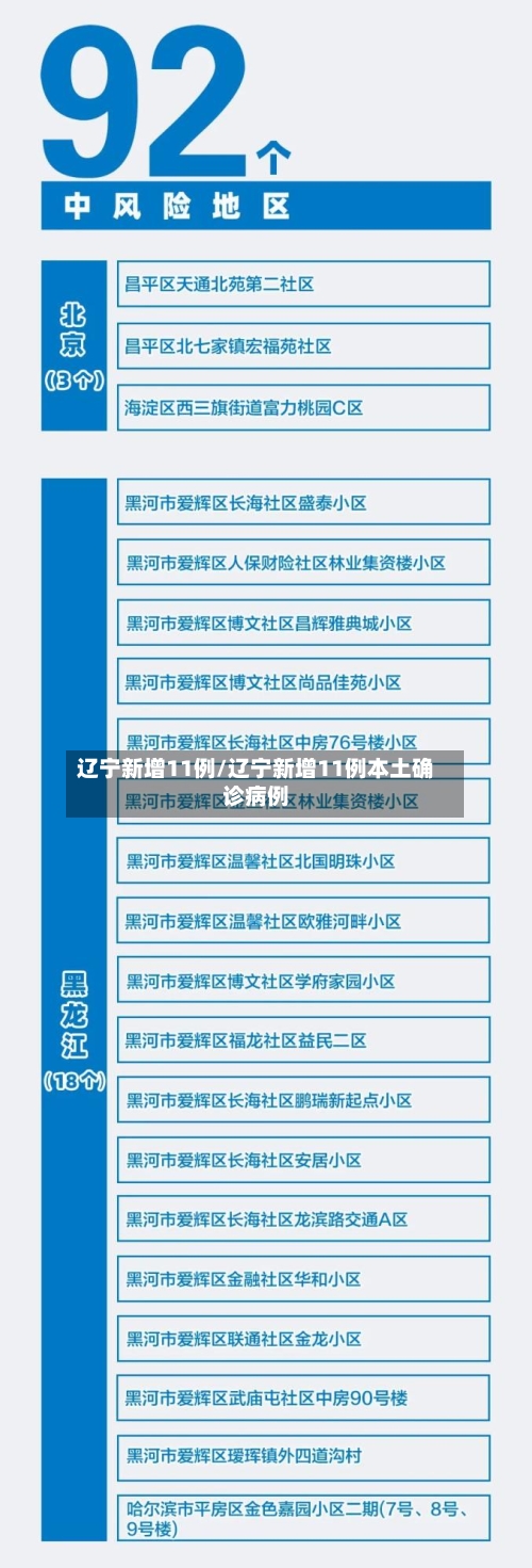 辽宁新增11例/辽宁新增11例本土确诊病例-第1张图片