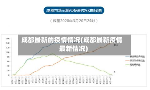 成都最新的疫情情况(成都最新疫情最新情况)-第1张图片