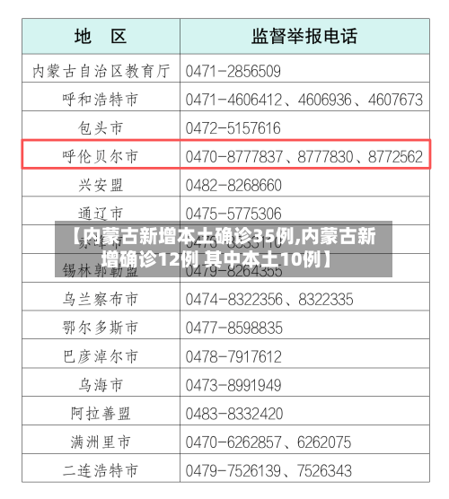 【内蒙古新增本土确诊35例,内蒙古新增确诊12例 其中本土10例】-第2张图片
