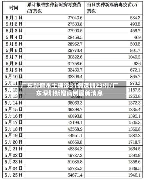 广东新增本土确诊31例深圳23例/广东深圳新增病例最新消息