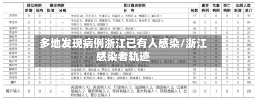 多地发现病例浙江已有人感染/浙江感染者轨迹-第3张图片