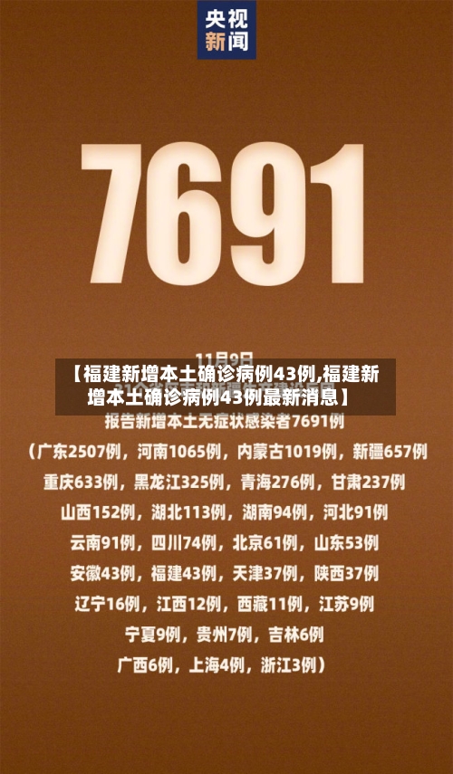 【福建新增本土确诊病例43例,福建新增本土确诊病例43例最新消息】-第1张图片