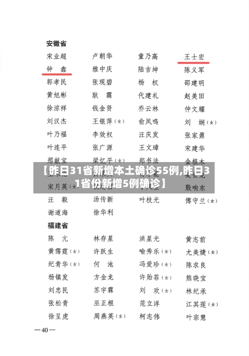 【昨日31省新增本土确诊55例,昨日31省份新增5例确诊】-第1张图片
