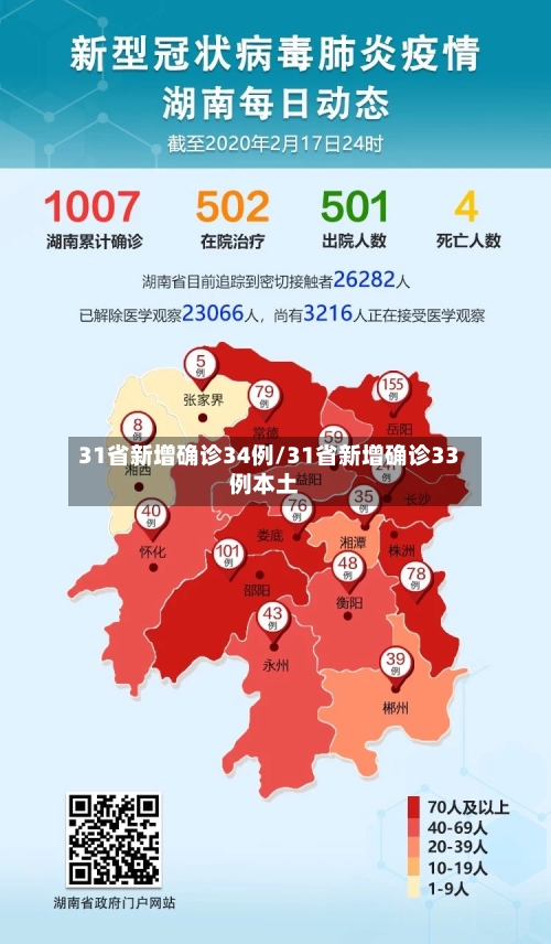 31省新增确诊34例/31省新增确诊33例本土