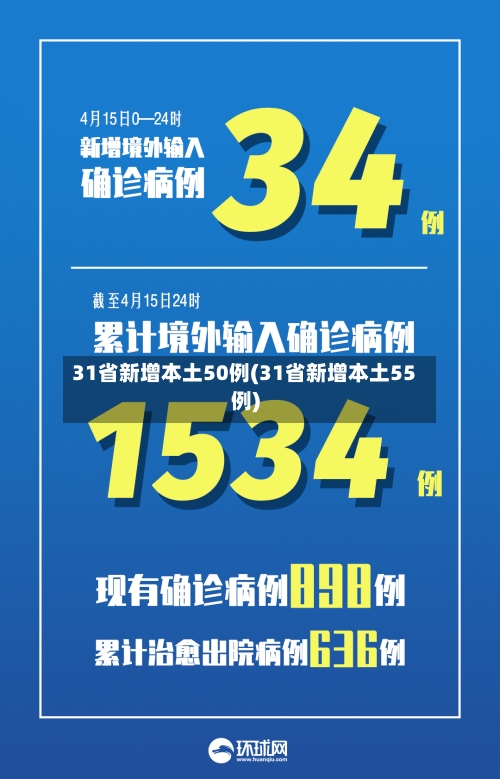 31省新增本土50例(31省新增本土55例)-第1张图片