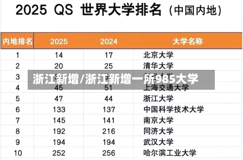 浙江新增/浙江新增一所985大学-第2张图片
