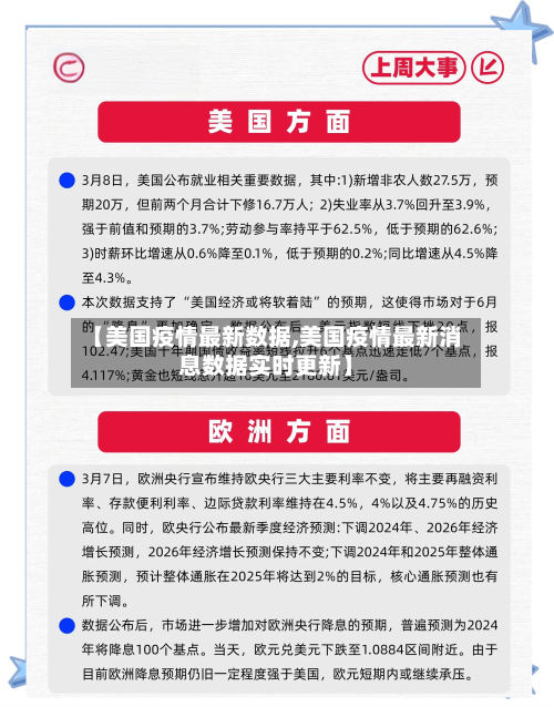 【美国疫情最新数据,美国疫情最新消息数据实时更新】-第2张图片
